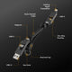 PETL 4-in-1 Keychain Cable. USB-C to USB-C, USB-C, USB-A to Lighting - goPETL