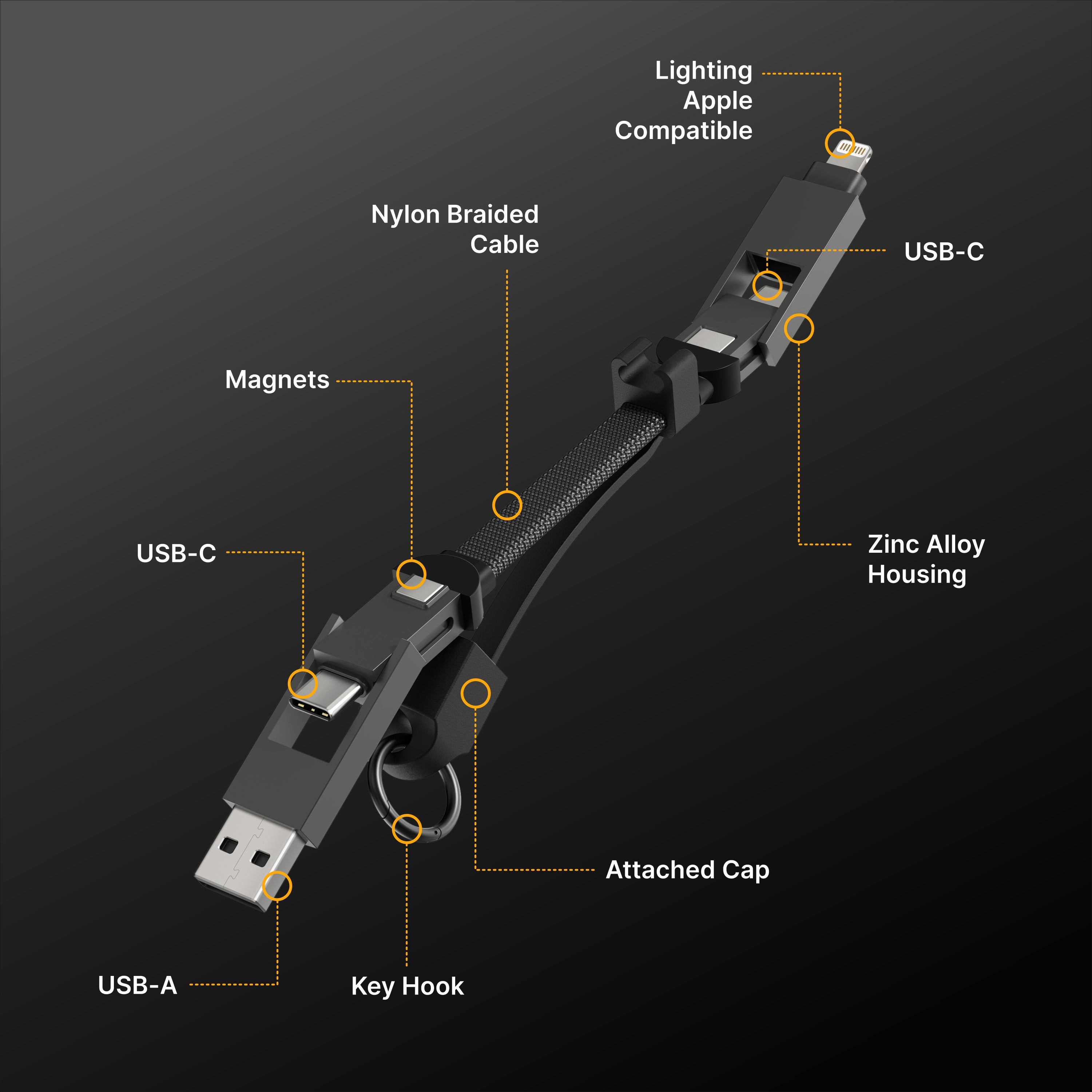 PETL 4-in-1 Keychain Cable. USB-C to USB-C, USB-C, USB-A to Lighting - goPETL
